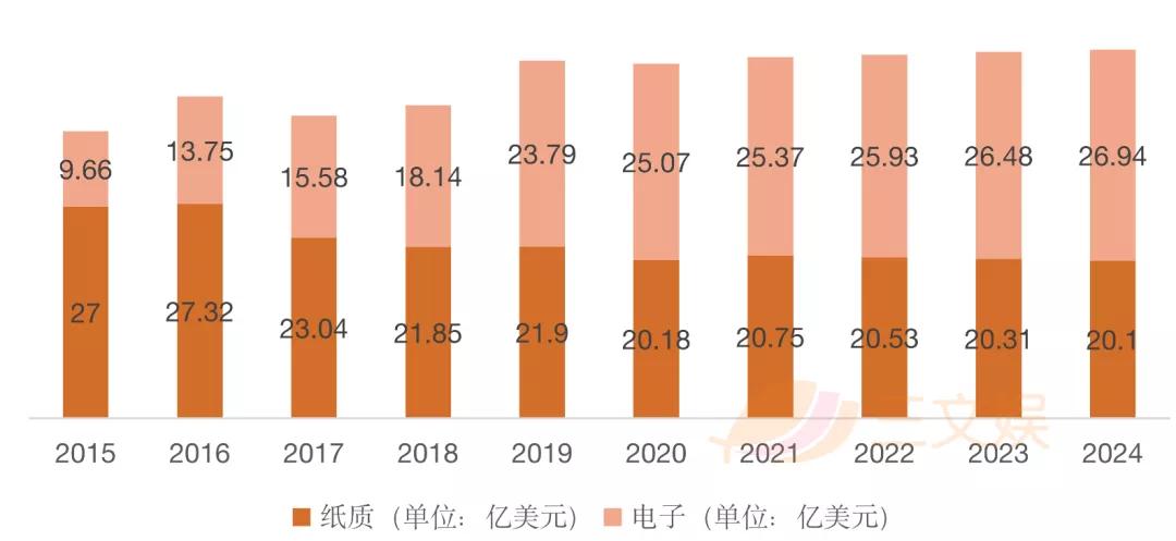 美国293亿日本73亿元，这几个海外漫画市场值得关注