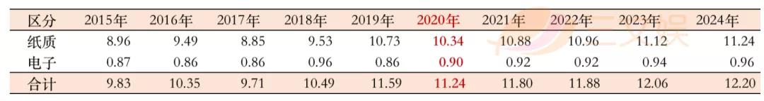 美国293亿日本73亿元，这几个海外漫画市场值得关注