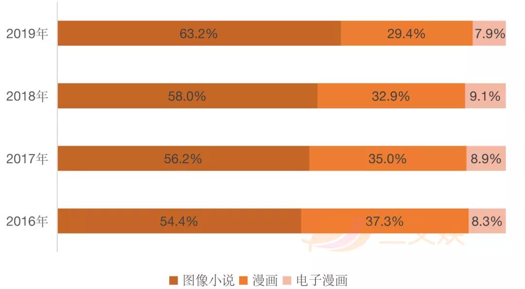 美国293亿日本73亿元，这几个海外漫画市场值得关注