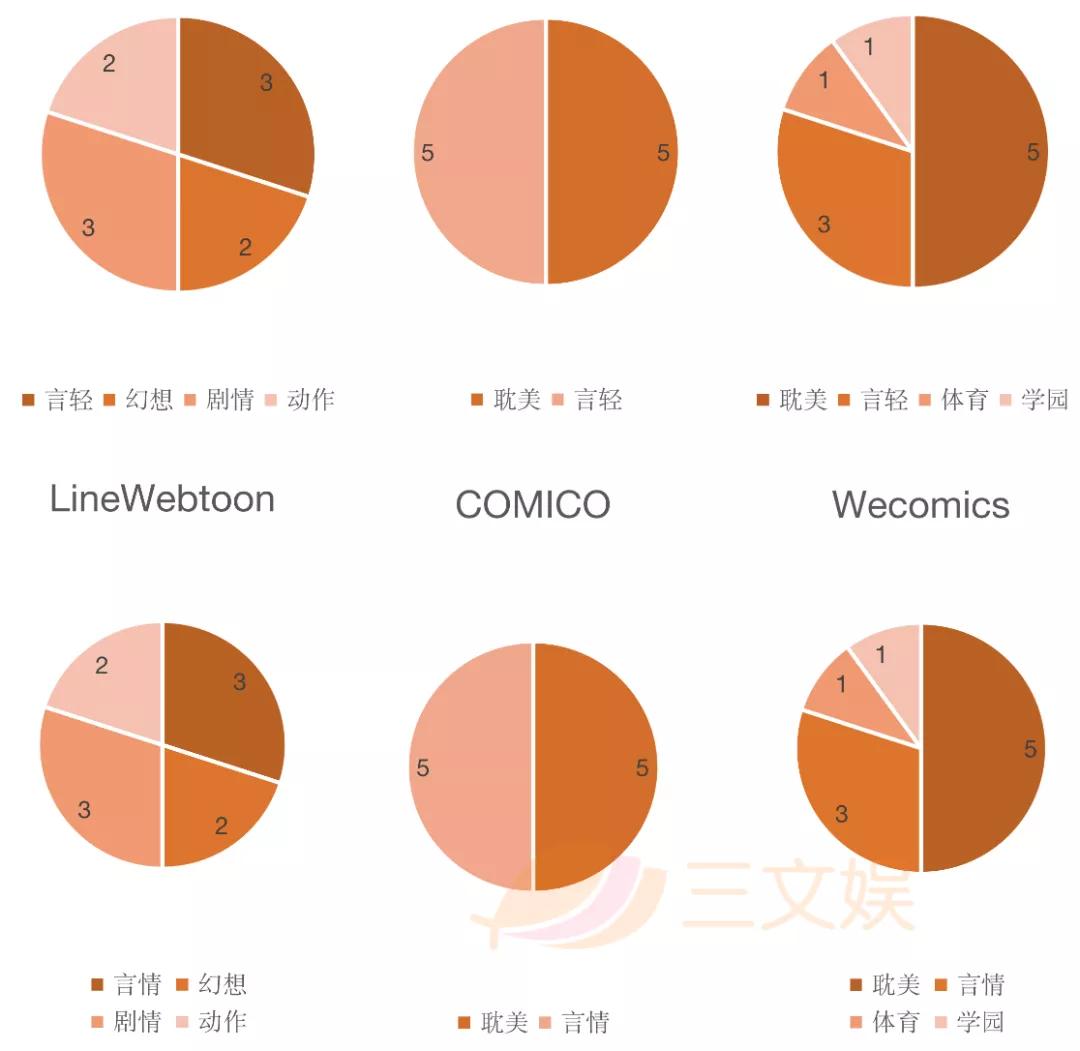 美国293亿日本73亿元，这几个海外漫画市场值得关注