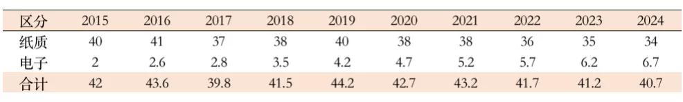 美国293亿日本73亿元，这几个海外漫画市场值得关注
