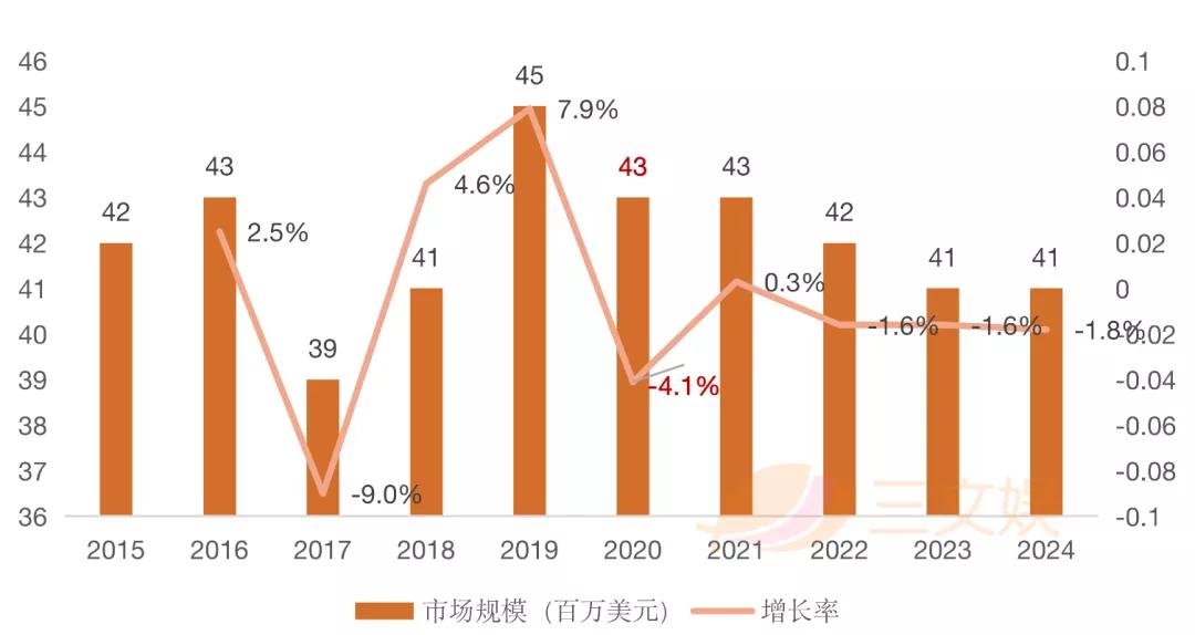 美国293亿日本73亿元，这几个海外漫画市场值得关注