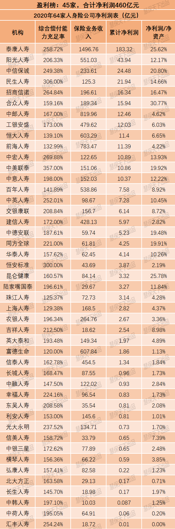 138家非上市产寿险公司合计净利487亿,行业贡献不足20%