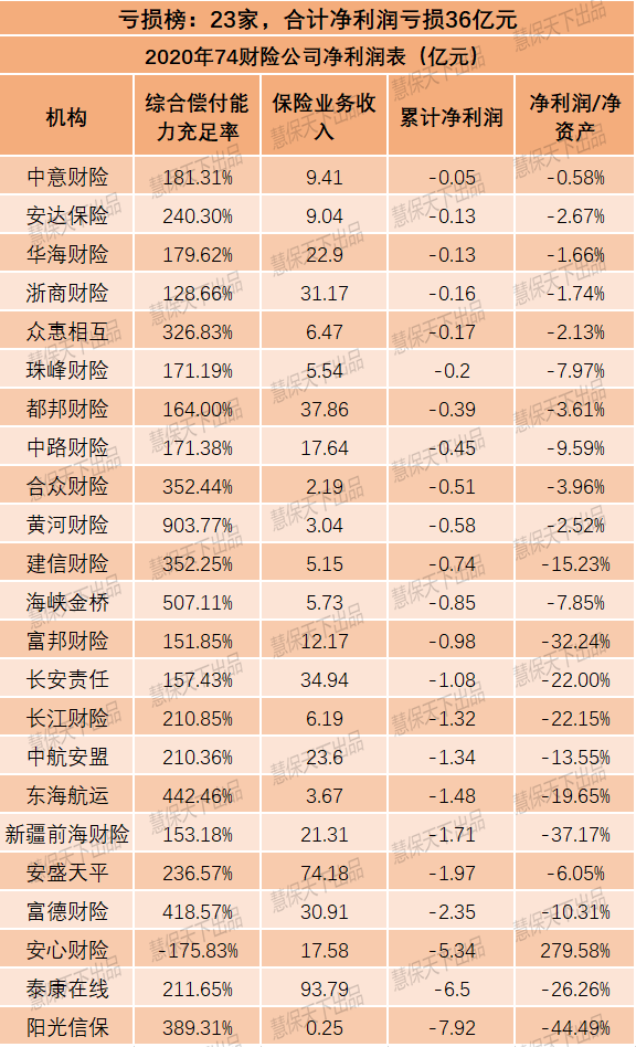 138家非上市产寿险公司合计净利487亿,行业贡献不足20%