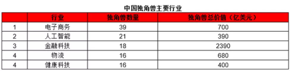 数据来源：胡润研究院