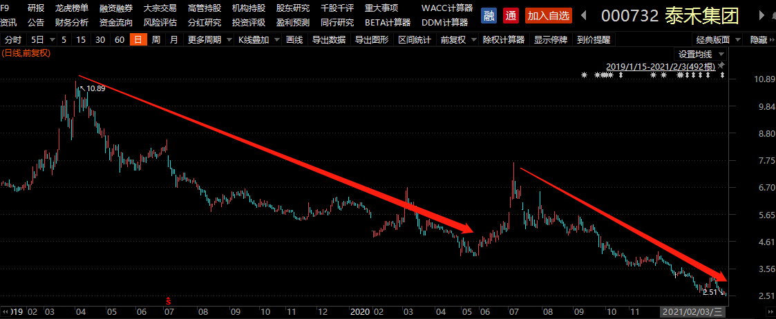 华夏幸福难自救,52亿债务违约,仅有8亿现金可用于还债
