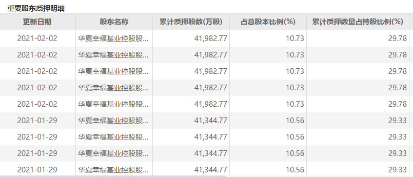 华夏幸福难自救,52亿债务违约,仅有8亿现金可用于还债