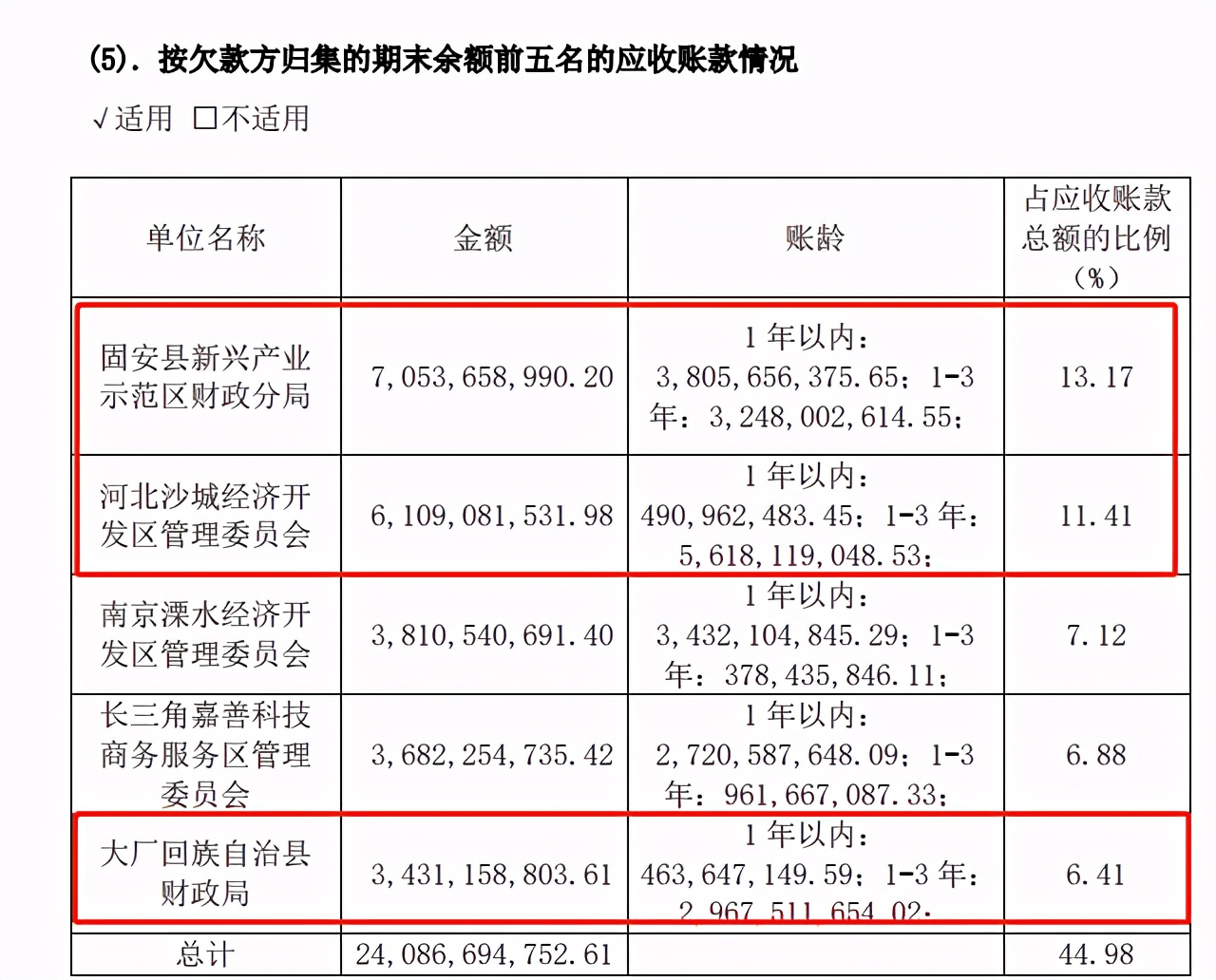 华夏幸福难自救,52亿债务违约,仅有8亿现金可用于还债