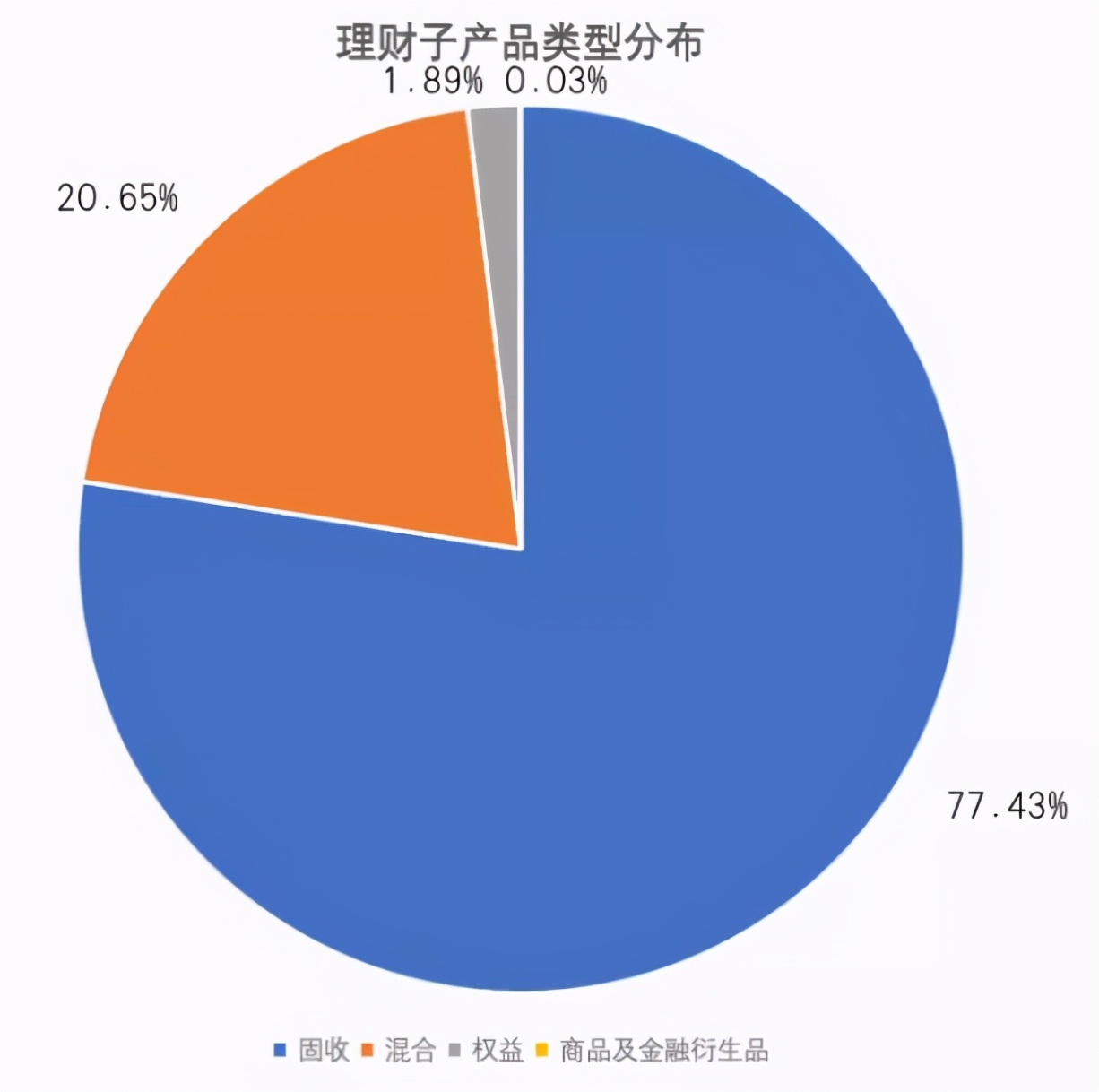 银行理财子公司行业报告:六成理财子公司建设非母行代销渠道