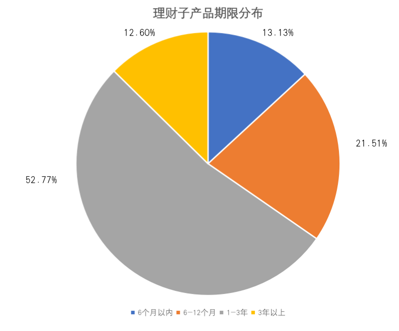 银行理财子公司行业报告:六成理财子公司建设非母行代销渠道