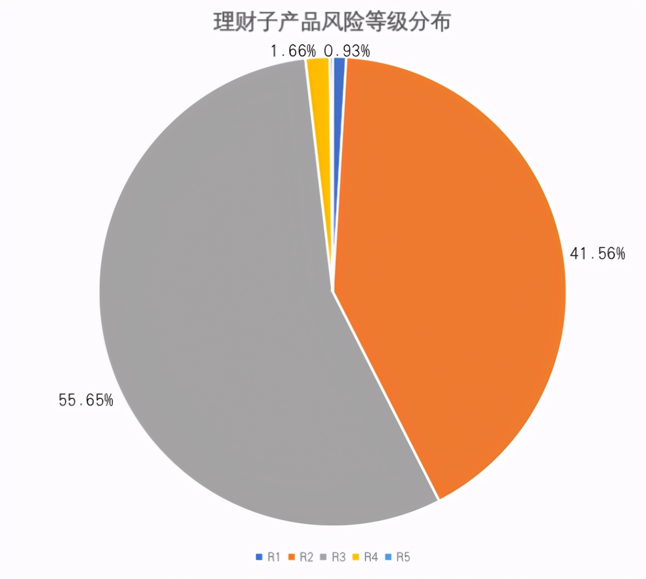 银行理财子公司行业报告:六成理财子公司建设非母行代销渠道