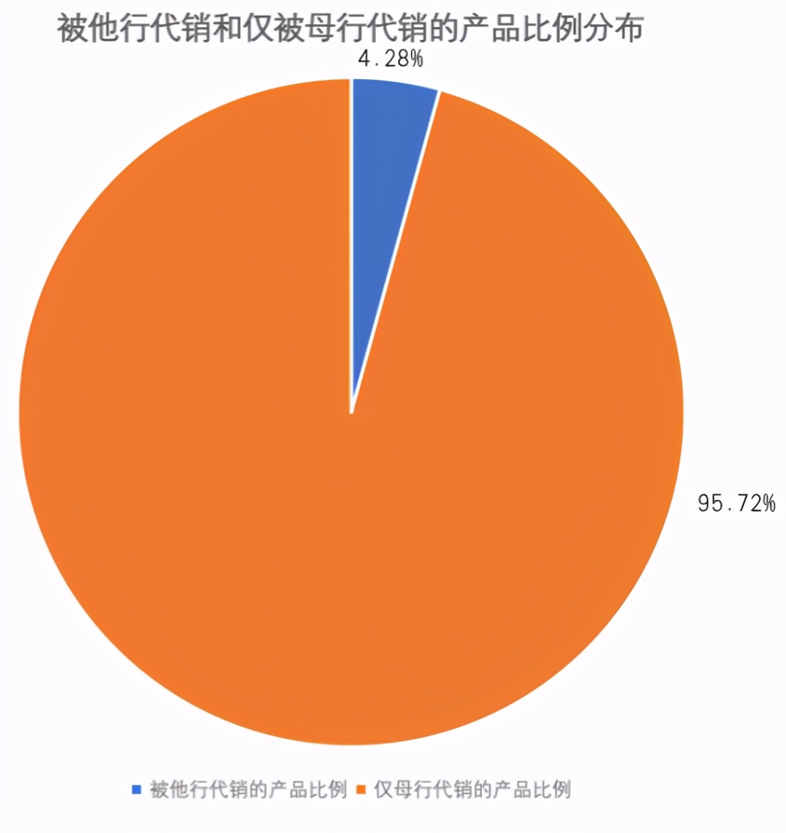 银行理财子公司行业报告:六成理财子公司建设非母行代销渠道