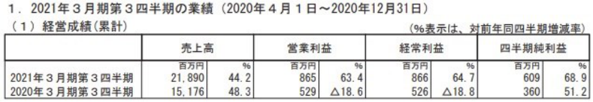 一年卖了1000亿元,日本出版市场为何增长?