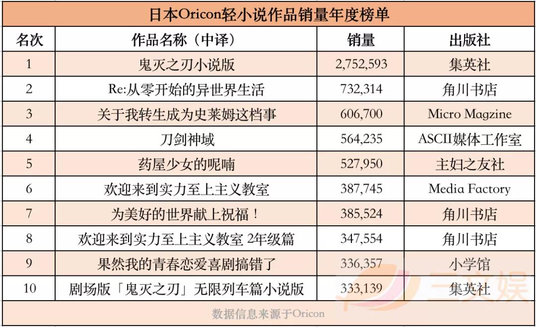 一年卖了1000亿元,日本出版市场为何增长?