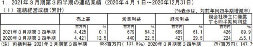 一年卖了1000亿元,日本出版市场为何增长?