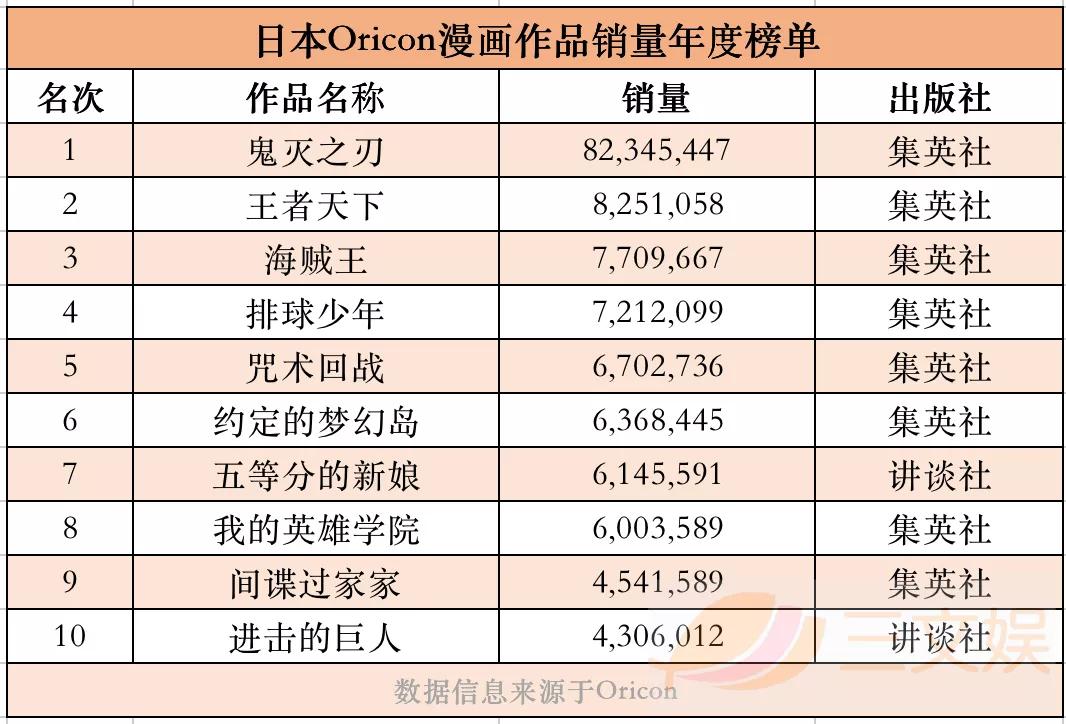 一年卖了1000亿元,日本出版市场为何增长?