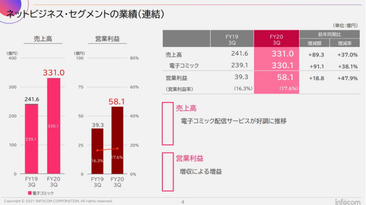 一年卖了1000亿元,日本出版市场为何增长?