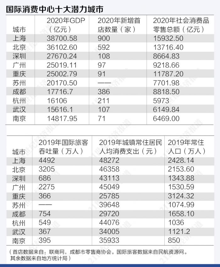 纽约gdp_纽约曼哈顿GDP总量碾压上海,当年售价却低得出奇,仅60荷兰盾!