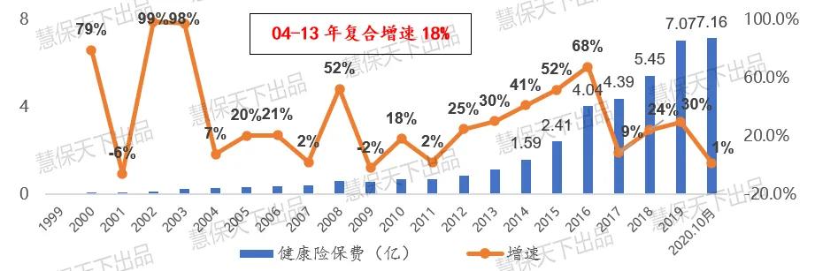 新定义下，什么样的重疾险最受欢迎？