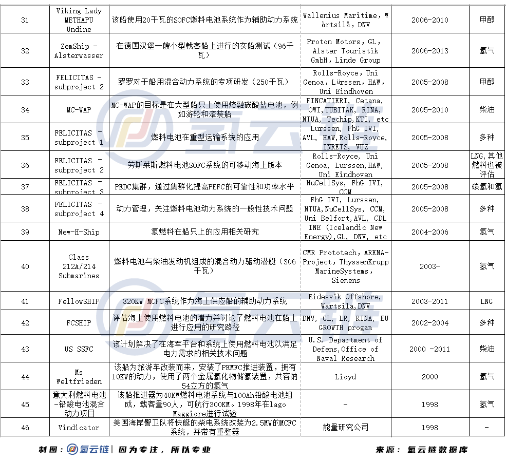 2021年氢能船舶能否接棒氢能重卡，成为下一个产业投资风口？
