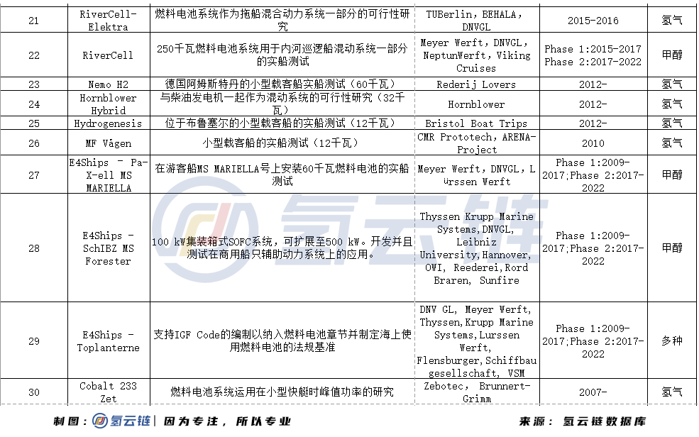 2021年氢能船舶能否接棒氢能重卡，成为下一个产业投资风口？