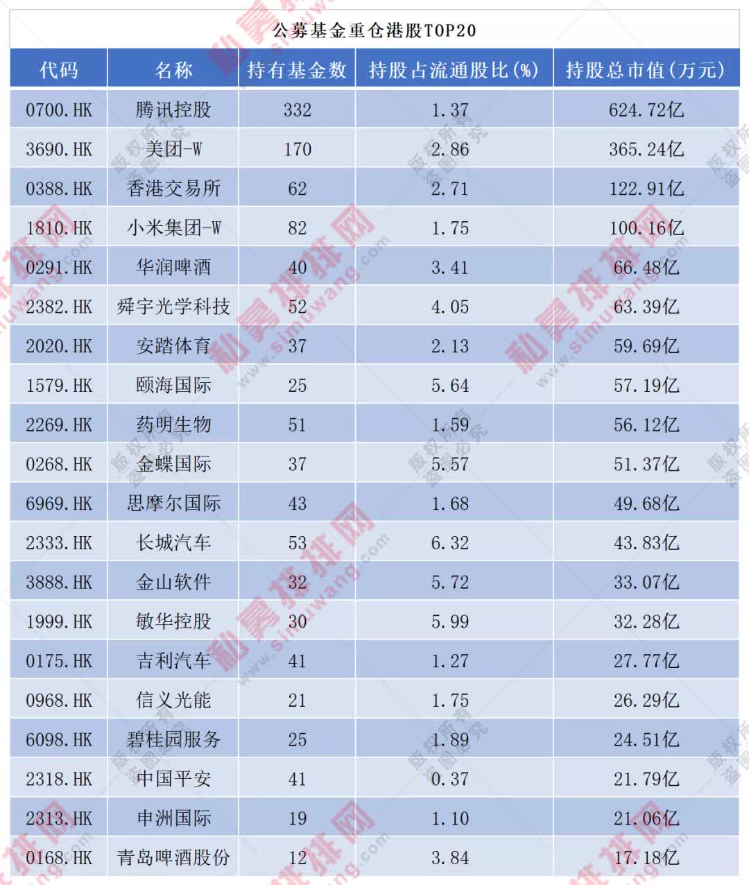 三只抱团股翻倍，公募最新50大重仓股曝光！张坤持有最多茅台