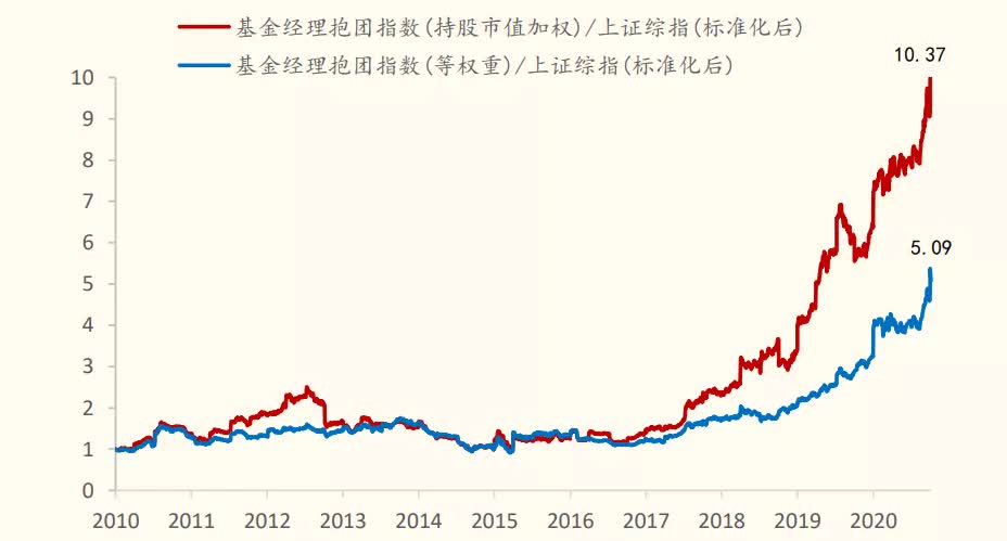 三只抱团股翻倍，公募最新50大重仓股曝光！张坤持有最多茅台