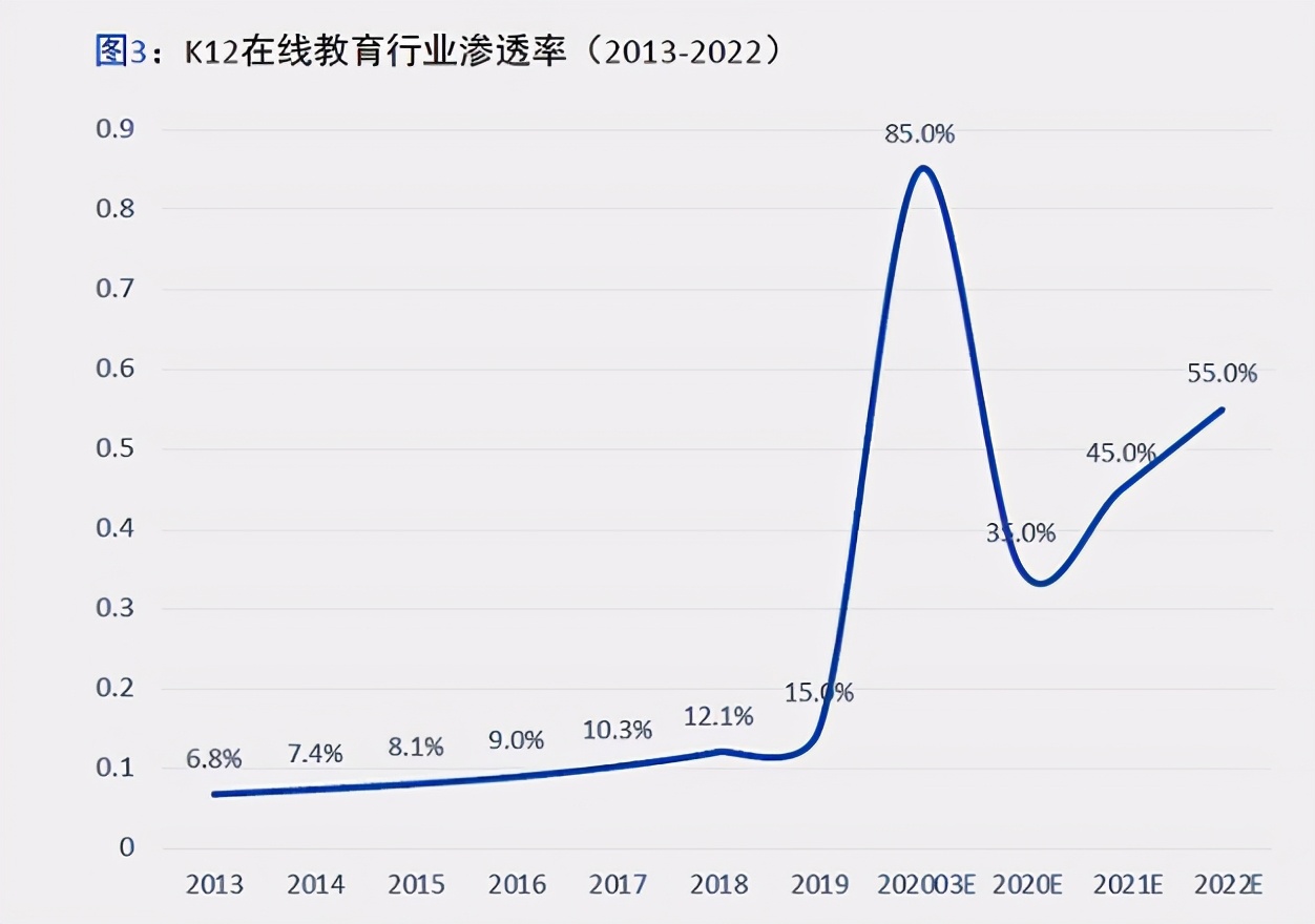 资本揠苗助长,谁让K 12在线教育沦为互联网快消生意?