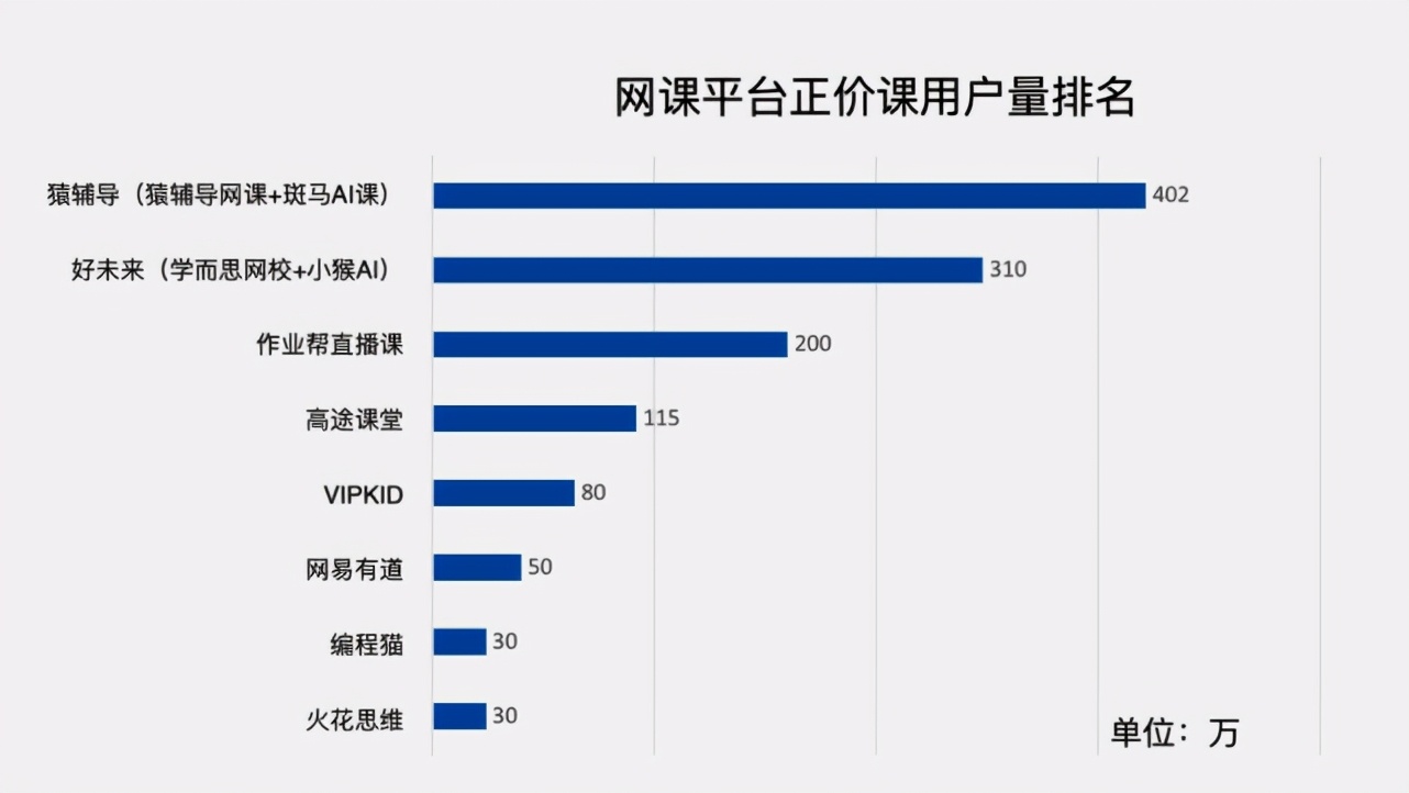 资本揠苗助长,谁让K 12在线教育沦为互联网快消生意?
