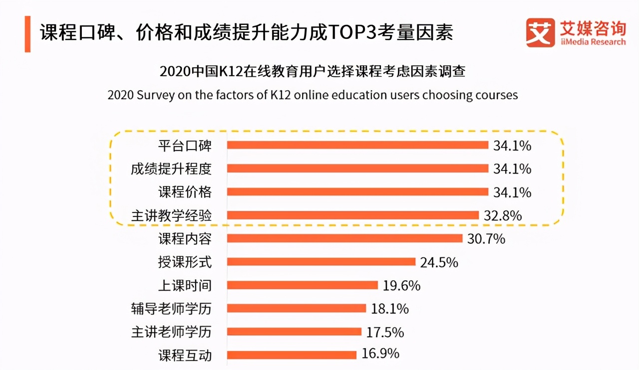 资本揠苗助长,谁让K 12在线教育沦为互联网快消生意?