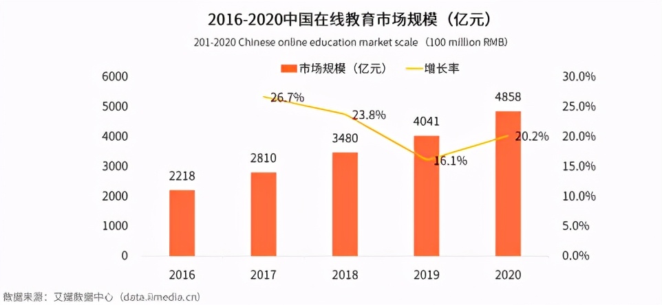 资本揠苗助长,谁让K 12在线教育沦为互联网快消生意?