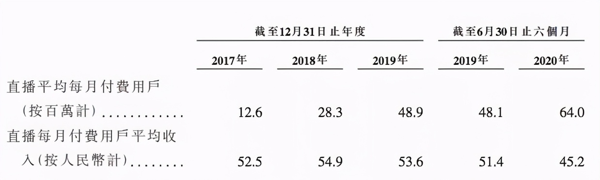3.4亿元收购A站的快手上市了，市值万亿