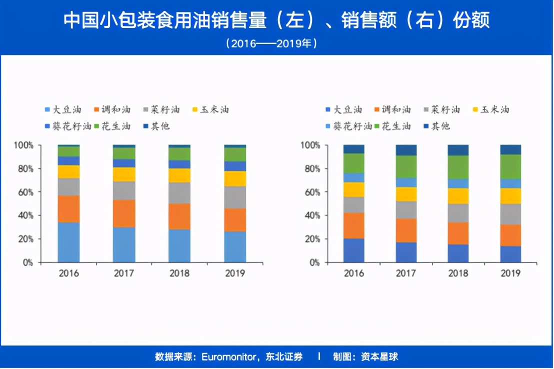 金龙鱼：油香，“泡沫”也香？