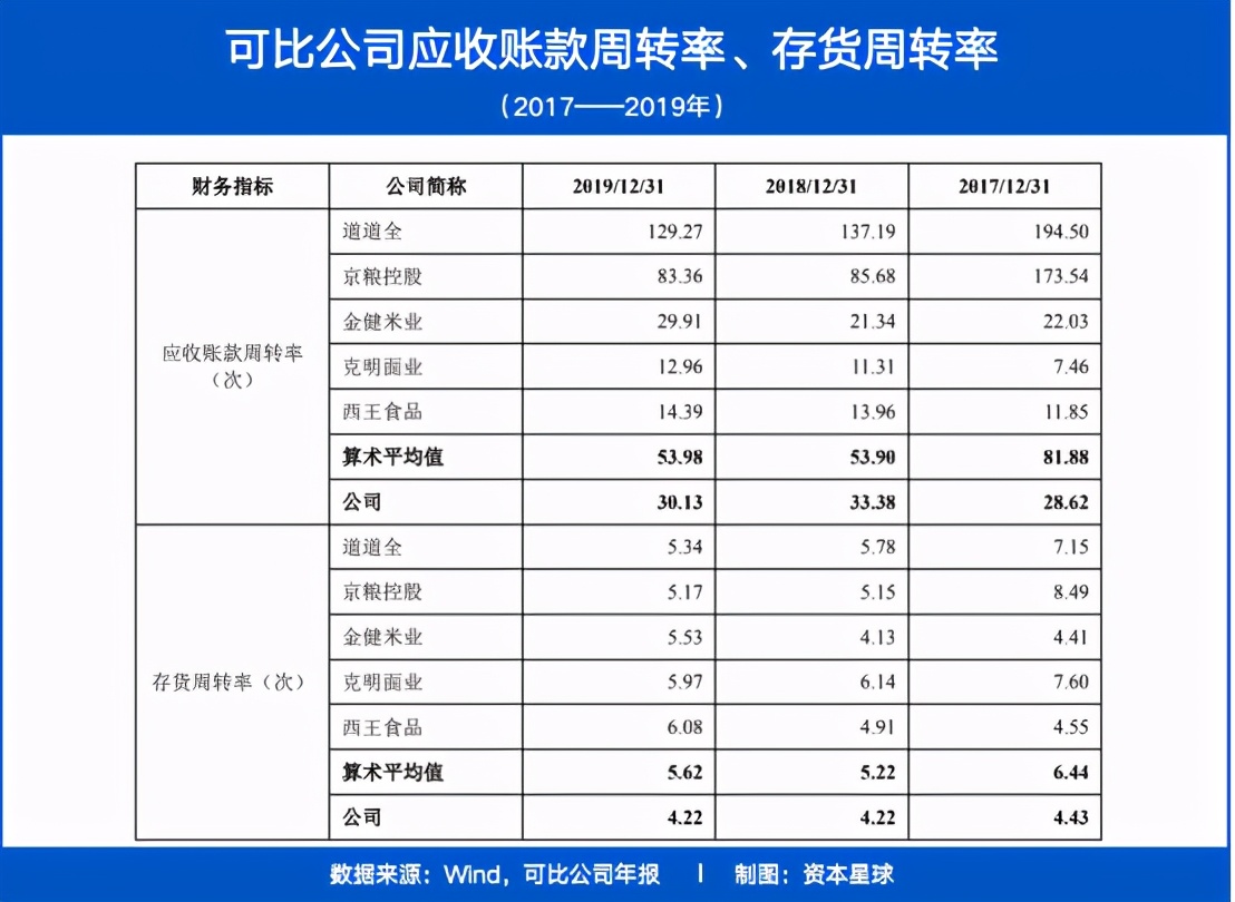 金龙鱼：油香，“泡沫”也香？