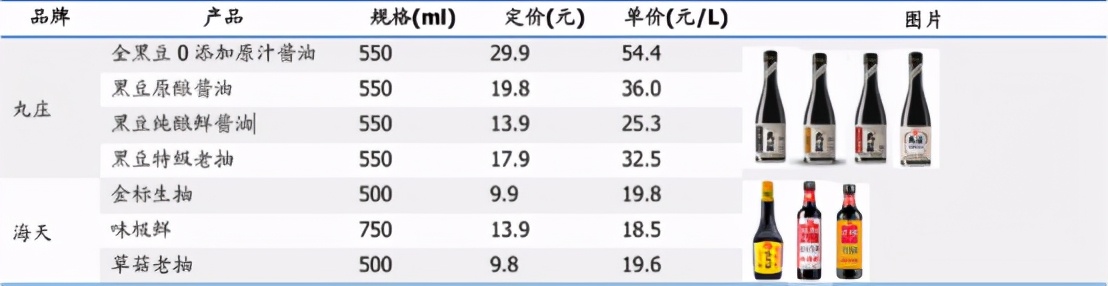 金龙鱼：油香，“泡沫”也香？