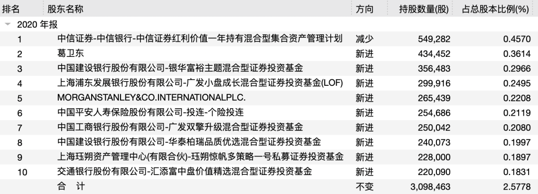 A股罕见10转8派35，爱美客杀出重围？暴利医美何时退烧？