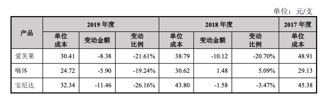 A股罕见10转8派35，爱美客杀出重围？暴利医美何时退烧？