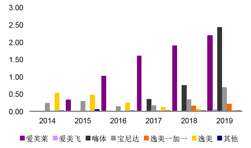 A股罕见10转8派35，爱美客杀出重围？暴利医美何时退烧？