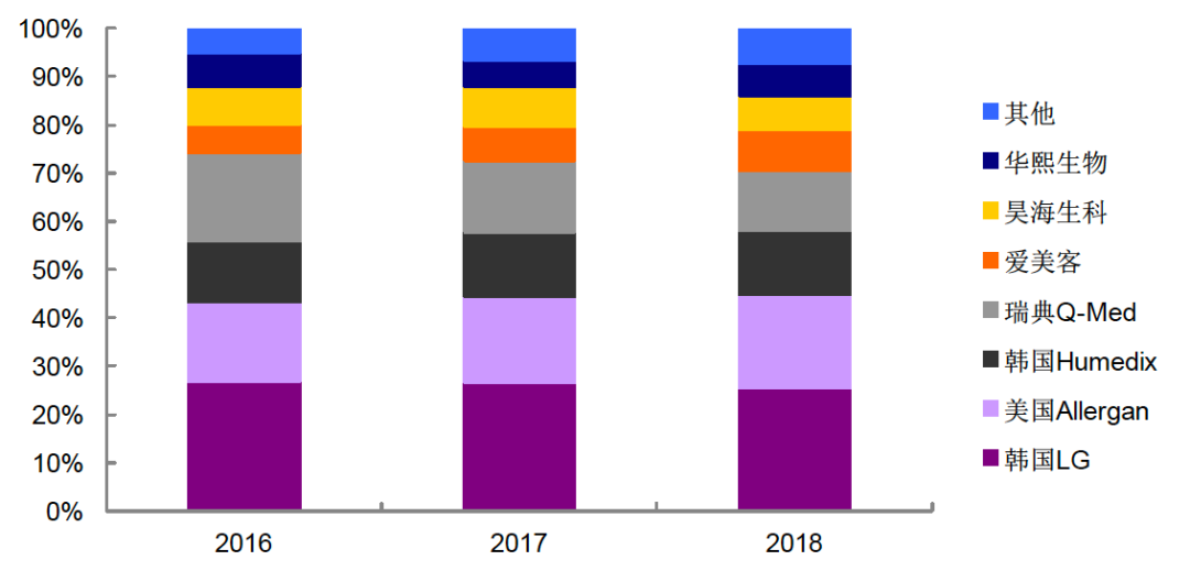 A股罕见10转8派35，爱美客杀出重围？暴利医美何时退烧？