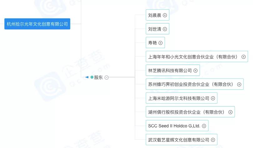 腾讯米哈游联合投资十二光年,入局二次元新零售
