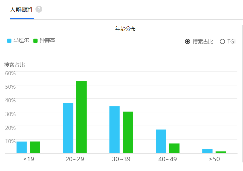 马迭尔和钟薛高,谁能成中国冰淇淋界百年网红