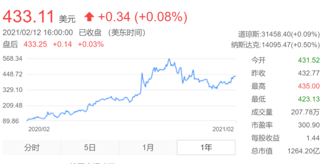 新知达人, 那些疫情期间流量暴增的APP，如今过得怎么样了？