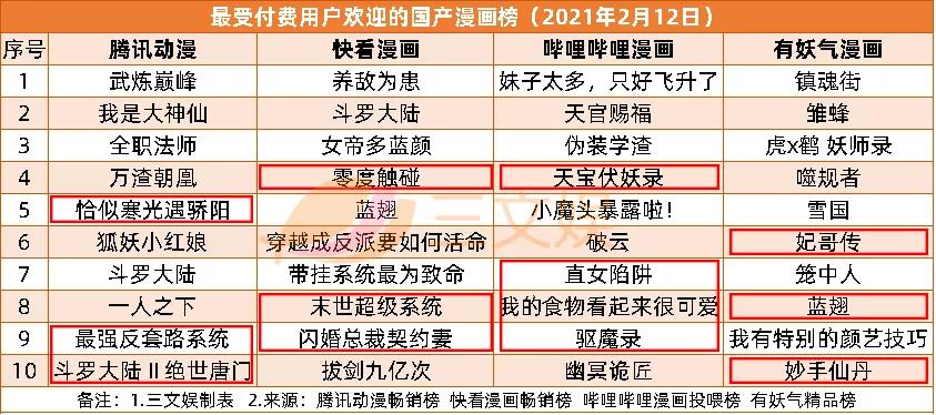 《熊出没7》3天票房2.5亿,迪士尼关闭蓝天工作室