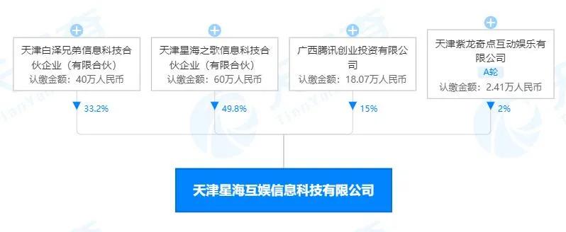 《熊出没7》3天票房2.5亿,迪士尼关闭蓝天工作室