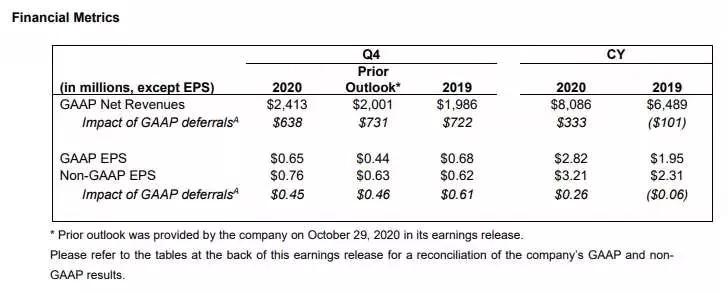 《熊出没7》3天票房2.5亿,迪士尼关闭蓝天工作室