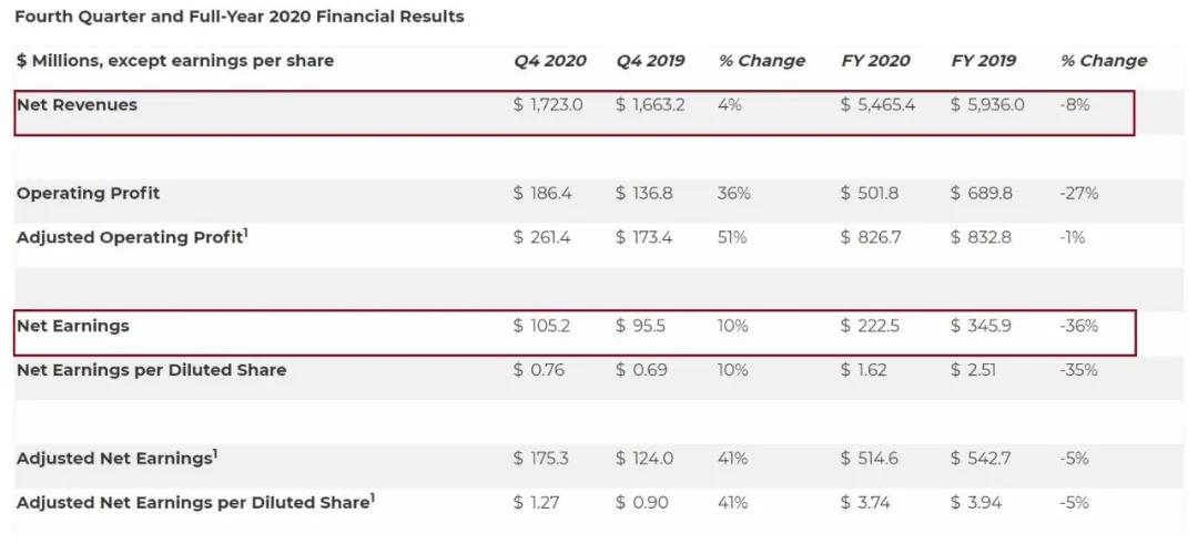 《熊出没7》3天票房2.5亿,迪士尼关闭蓝天工作室