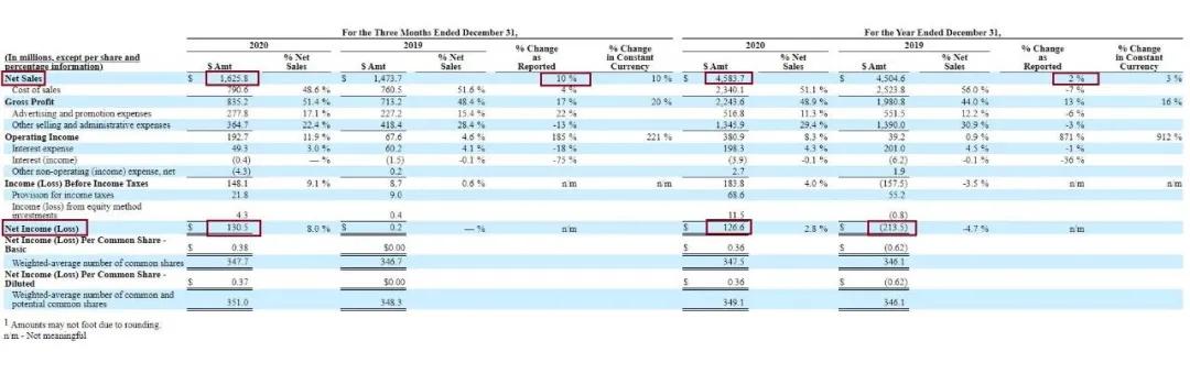 《熊出没7》3天票房2.5亿,迪士尼关闭蓝天工作室