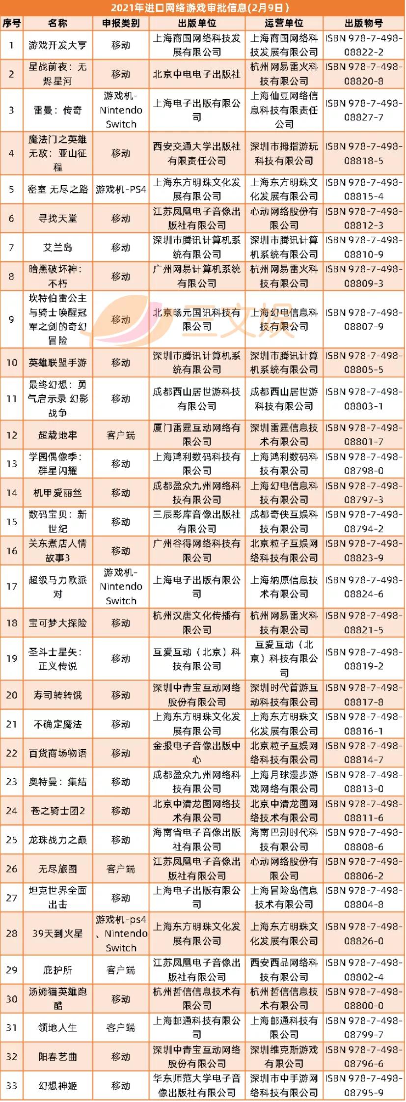 《熊出没7》3天票房2.5亿,迪士尼关闭蓝天工作室