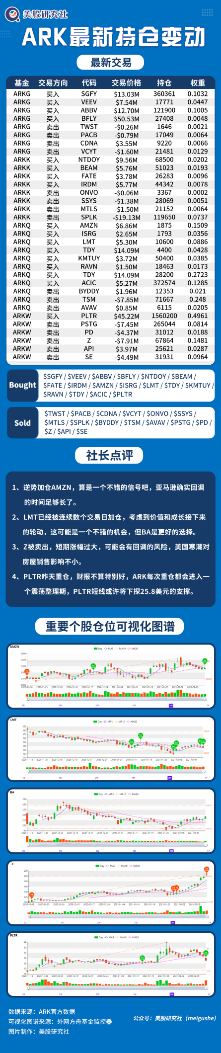 Ark女神持仓每日跟踪 21年02月17日 南方财经网