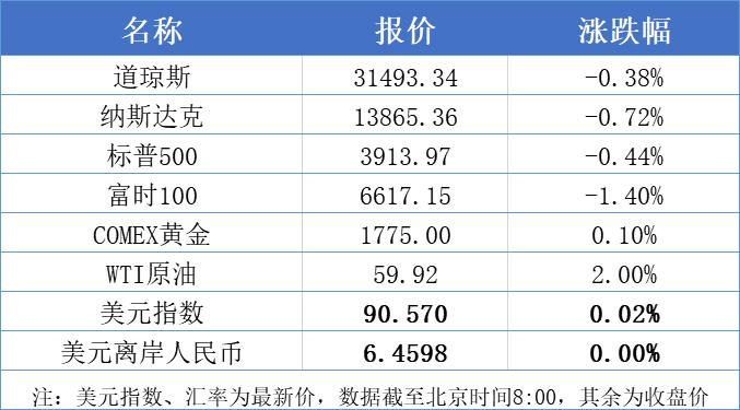 盘前情报丨农业农村部发文 农业转基因迎来利好 21世纪经济报道